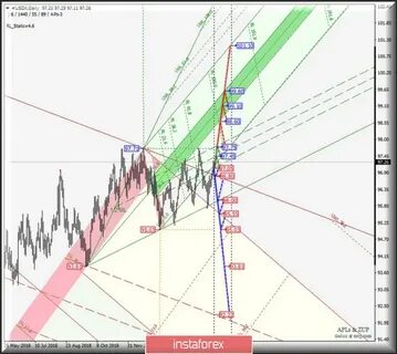 Usdx