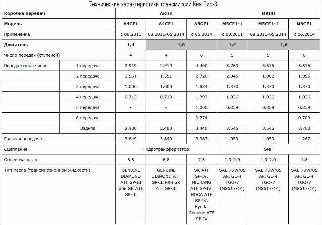 структура производственной себестоимости. пбу 4/99 «бухгалтерская финансовая отчетность». смета затрат на производство и реализацию продукции. таблица 1. отражение себестоимости на счетах бухгалтерского учета.