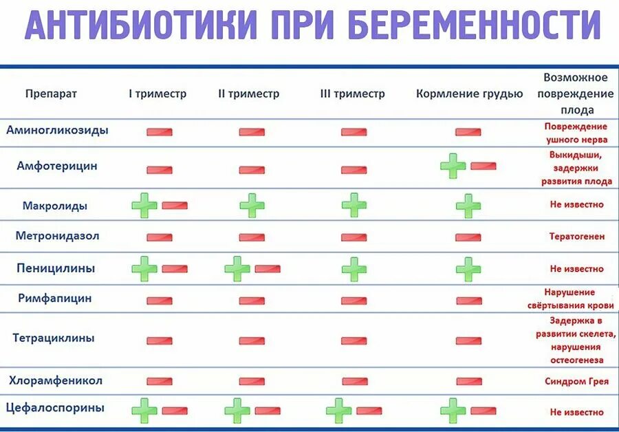 Можно ли пить таблетки во время беременности
