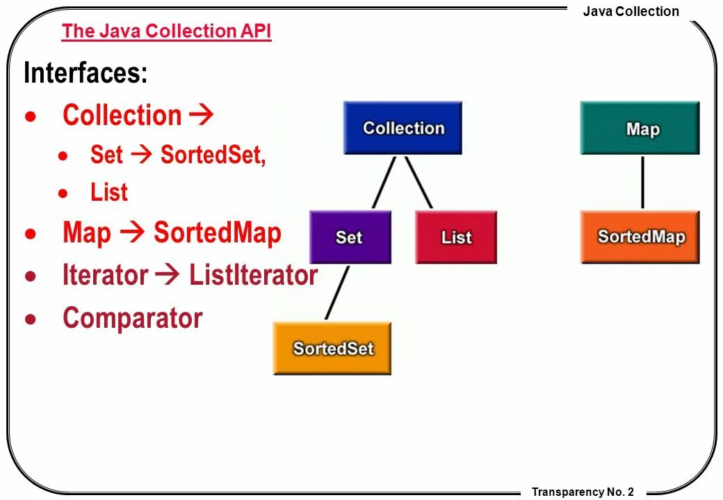 Структура collections java. Java collections Framework иерархия. Коллекции java. Collection джава.