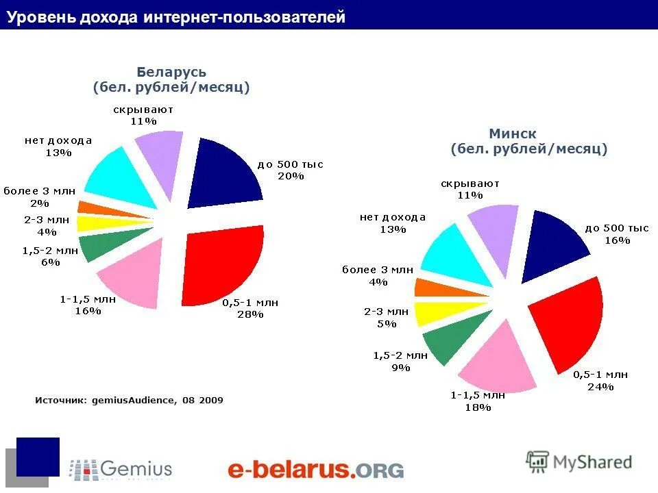 Качество интернета в беларуси