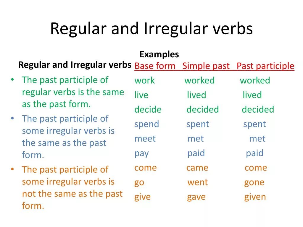 Clean в past simple. Regular and Irregular verbs. Regular and Irregular verbs таблица. Таблица Regular and Irregular. Regular Irregular verbs в английском.