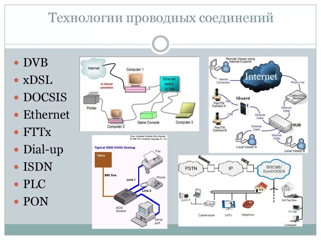 Подключение интернет определить. Схемы проводных соединений. Тип соединения проводная как выглядит. Типы подключения проводного интернета. Проводной Тип соединения примеры.