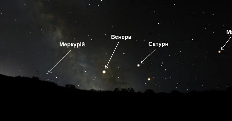 Какую звезду называют утренней звездой. Юпитер и Сатурн невооруженным глазом. Расположение Марса на небе.