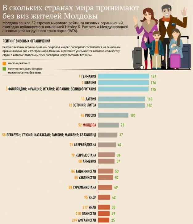 Для граждан молдовы нужен. Безвизовые страны для Молдовы. Молдова страны без виз. Виза для граждан Молдовы.