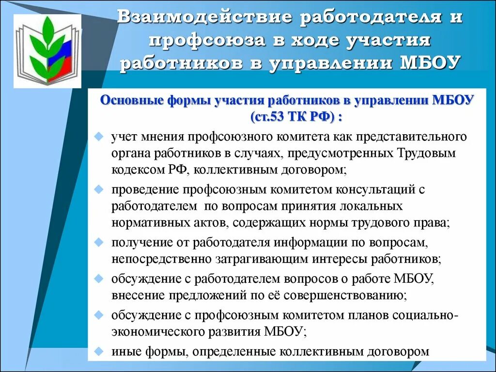 Взаимодействие профсоюза и работодателя. Членство в профсоюзе. Презентация профсоюзной организации. Взаимодействие с работодателями. Территориальная профсоюзная организация работников