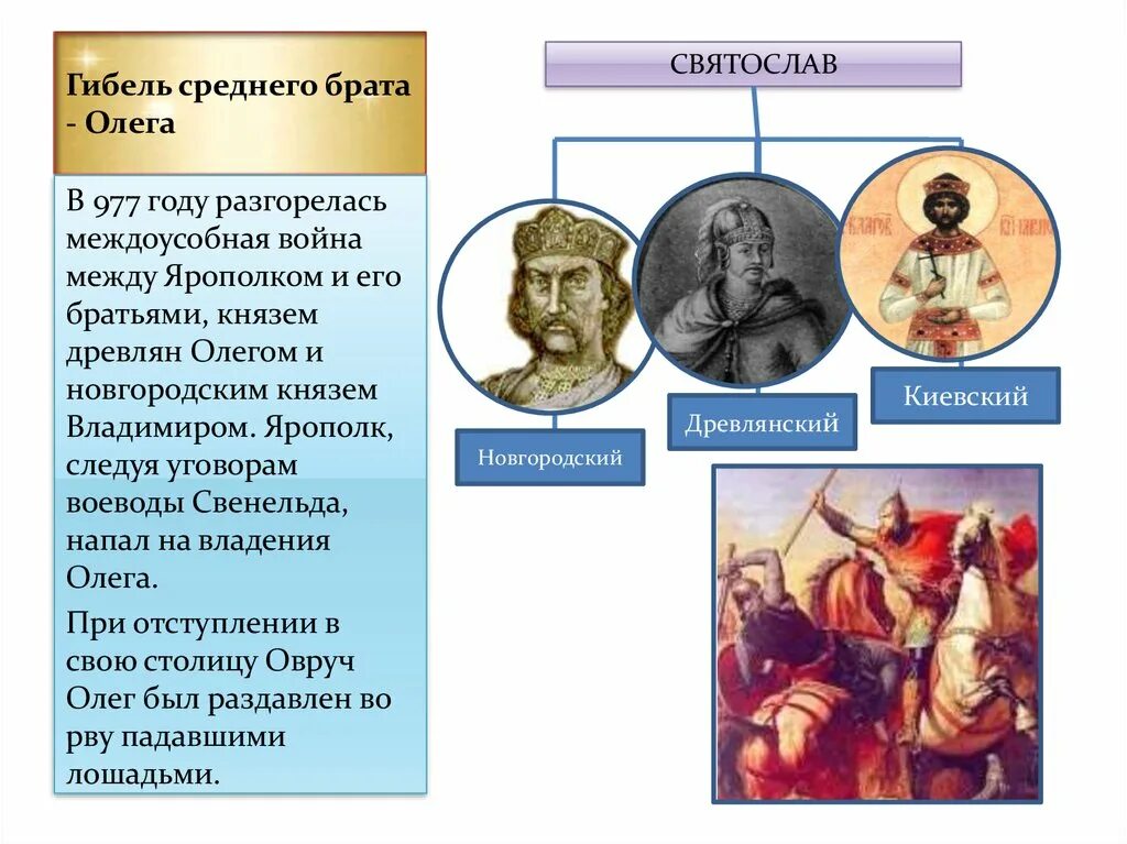 Сын князя владимира 1