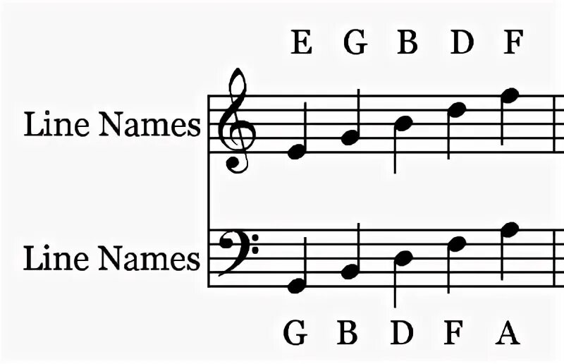 Line name