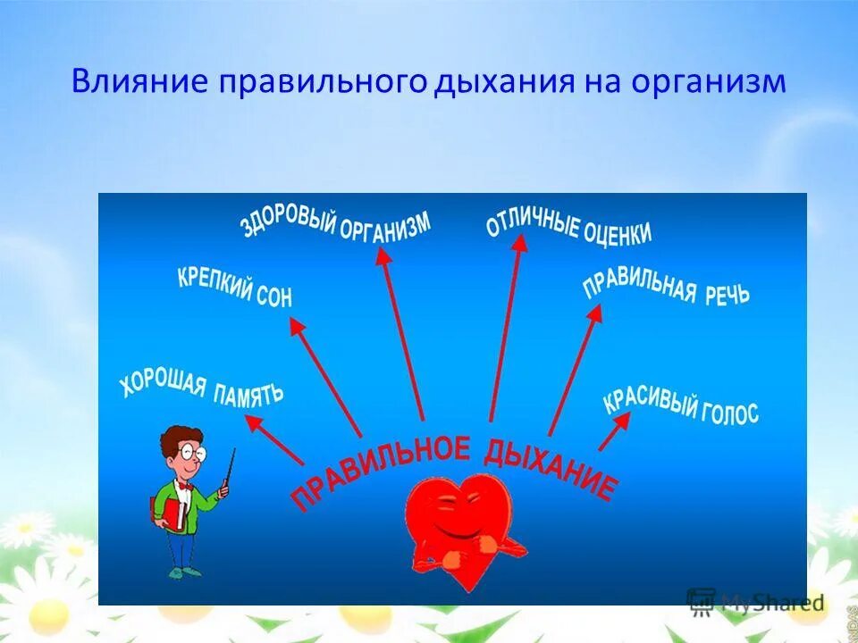 как правильно дышит ребенок. как правильно дышит ребенок. ребенок дышит. как правильно дышит ребенок. дыхательная гимнастика для детей.