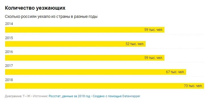 Количество переехать. Сколько россиян уехало. Сколько россиян уехало из страны. Сколько людей уехало. Сколько людей уехало из России.