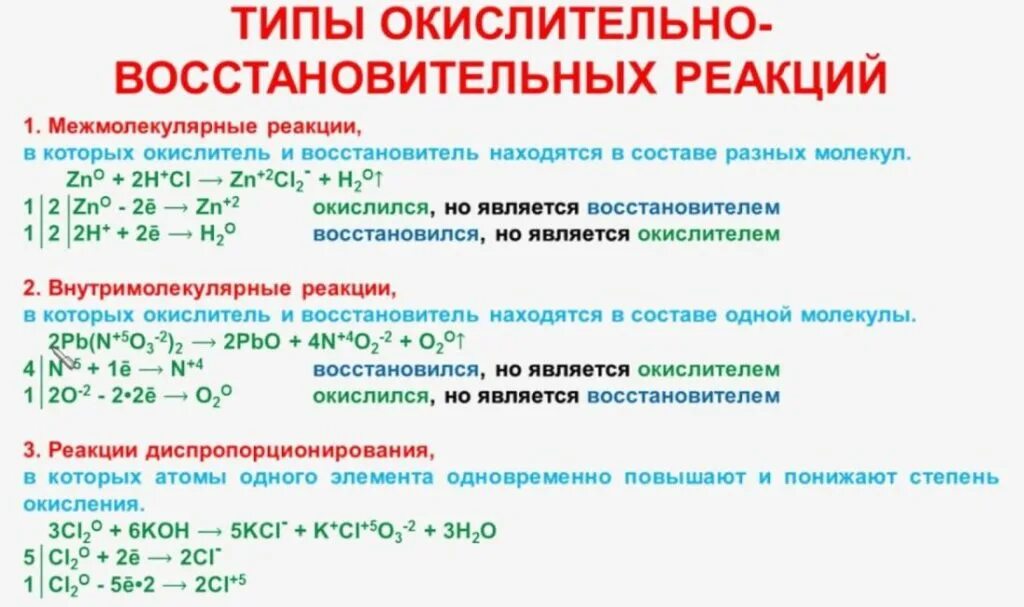 Реакция окисления k. Как определить типы химических реакций ОВР. Типы хим реакций ОВР. Химическая реакция ОВР примеры. Химия окислительно восстановительные реакции.