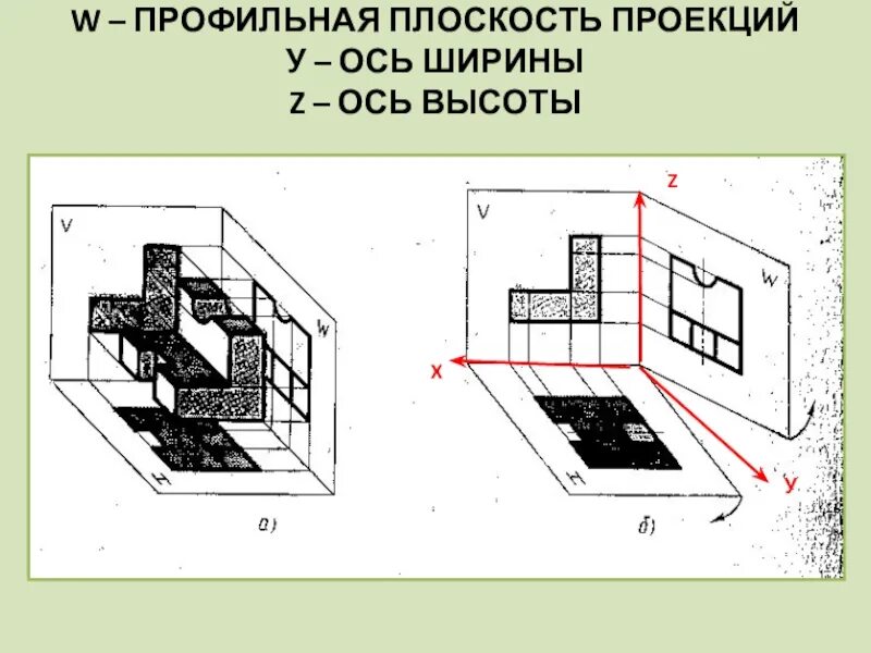 Плоскость проекции на которой получаем вид спереди. Профильная плоскость проекции. Плоскости проекций. Профильнаяплоскост проекции. Профильной плоскости проекц.