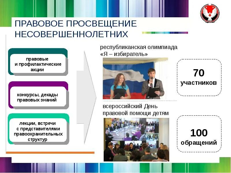 Правовое просвещение в школе. Правовое просвещение несовершеннолетних. правовое просвещение несовершеннолетних презентация. лекции по правовому просвещению несовершеннолетних. правовое просвещение несовершеннолетних в школе.