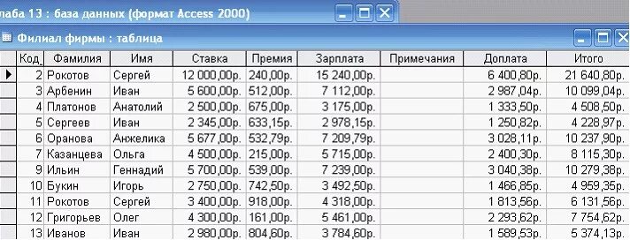 База данных людей. ФИО людей база данных. База данных людей по имени фамилии и отчеству.