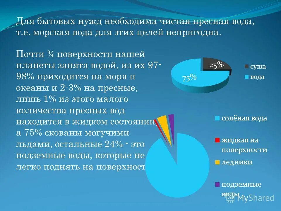 Собственные бытовые нужды. Задачи водного права. Собственные бытовые нужды. Коммунально бытовые условия это. Вода для хозяйственно-бытовых нужд это.