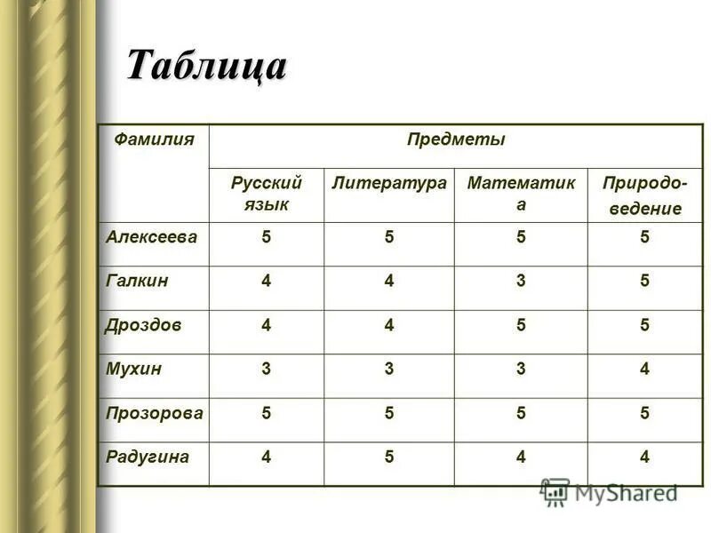Таблица отметки по математике. Таблица для оценок. Какая оценка если 3. Таблица отметки по математике. Таблица годовые отметки.