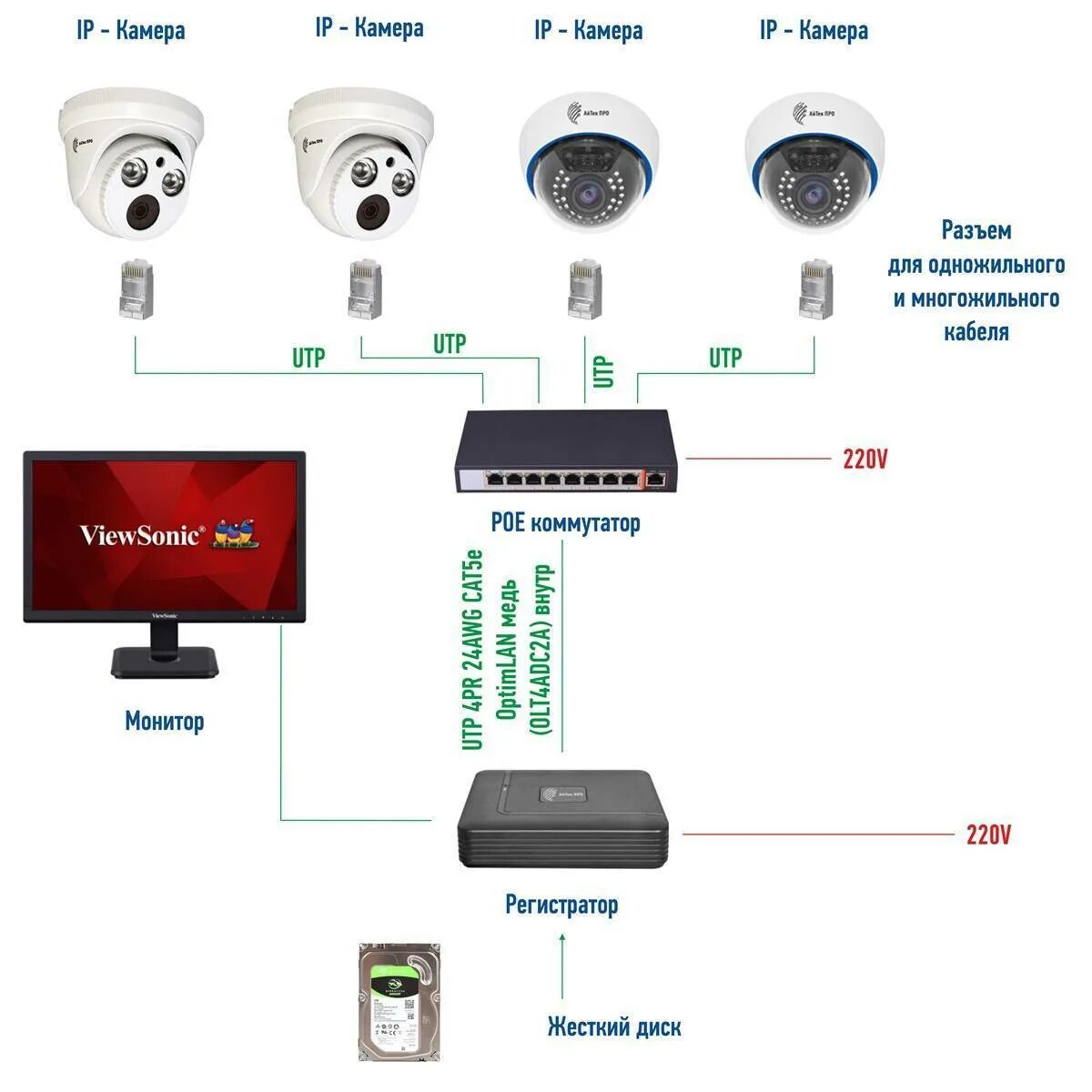 Как узнать айпи камеры. Видеонаблюдение ipsow 200r25hf poe. питание ip камеры по витой паре poe. видеонаблюдение из 2 ip камер poe. распиновка ip камеры видеонаблюдения.