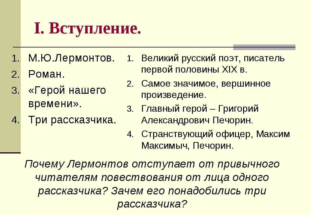 Тест по герою нашего времени 2 варианта. Темы сочинений по роману герой нашего времени. Темы сочинений по роману герой нашего времени 9 класс. Темы сочинений по герою нашего времени 9. Сочинение на тему наши герои.