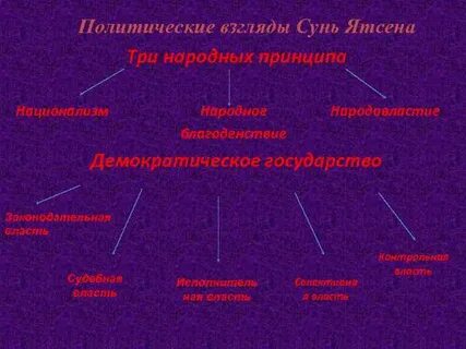 Ваши политические взгляды
