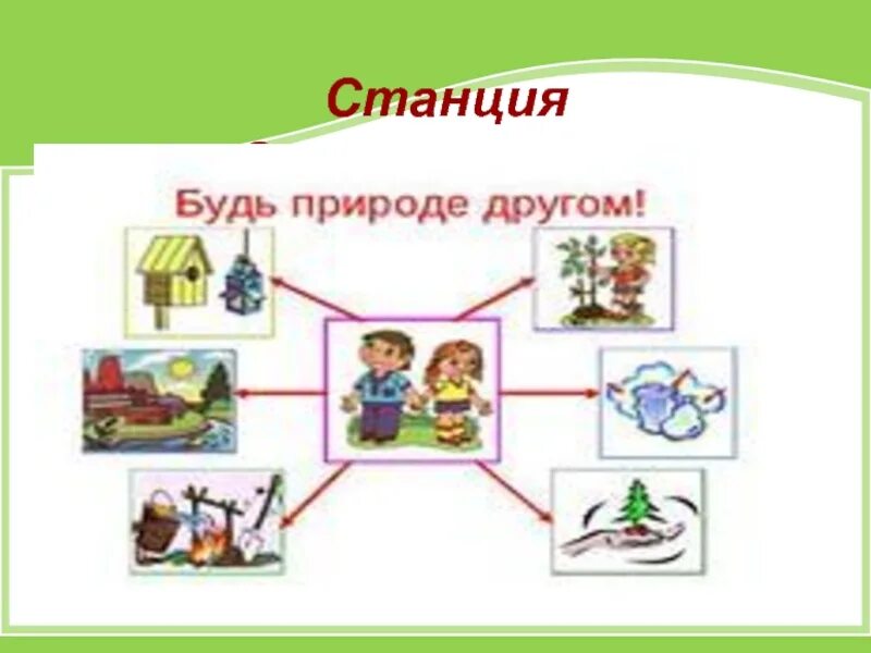 Станция экологическая. Газпром трансгаз компрессорная станция экология. Экологическая станция. Путешествие в удивительный мир природы презентация. Названия экологических станций.