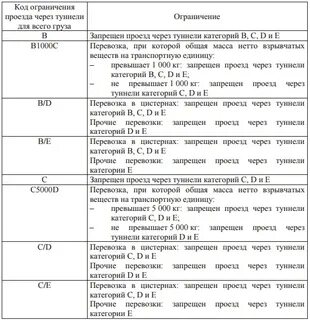 Категории проезда