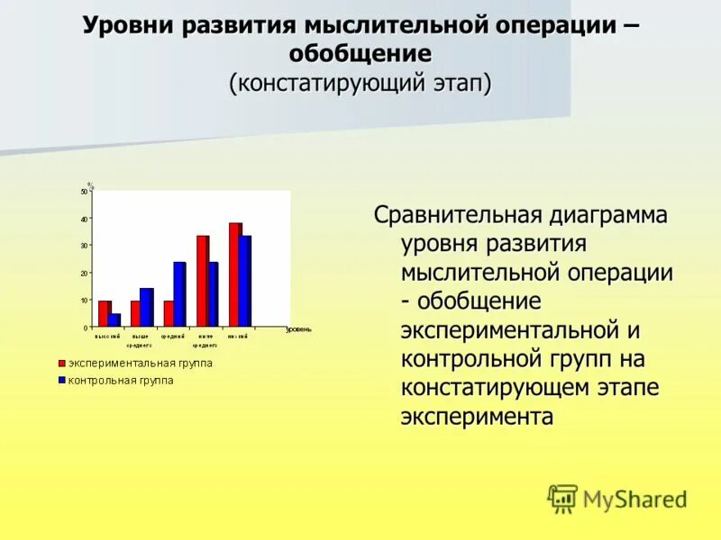 Констатирующий формирующий и контрольный этапы эксперимента. Этапы исследовательской работы констатирующий формирующий. Этапы эксперимента в исследовательской работе. Констатирующий этап экспериментальной работы. Констатирующий этап экспериментальной работы.