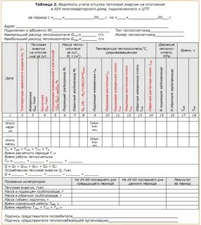 Форма учета тепловой энергии