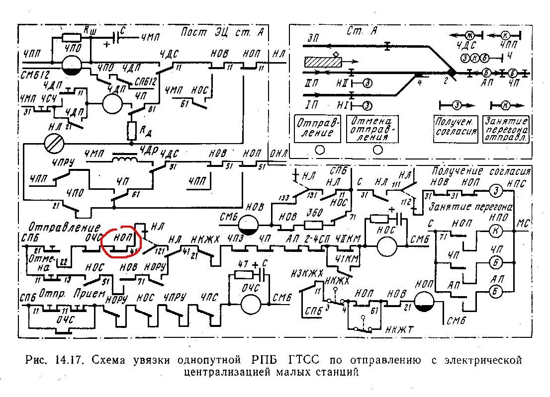 Устройства электрической централизации не допускают. Устройства электрической централизации не допускают
