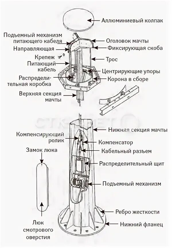 Мачта пмо. Мачта освещения вмо-20. мачта с мобильной короной вмо-20. высокомачтовая опора вмо-20 с мобильной короной. высокомачтовые опоры вмо-30.