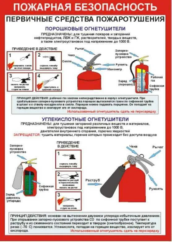 Инструкция по применению по картинке. Инструкция использования огнетушителя ОП-5. Инструкция огнетушитель порошковый ОП-4. Инструкция по использованию порошкового огнетушителя ОП-4. Инструкция на огнетушитель ОП-5.