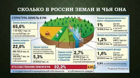 Грунт пл