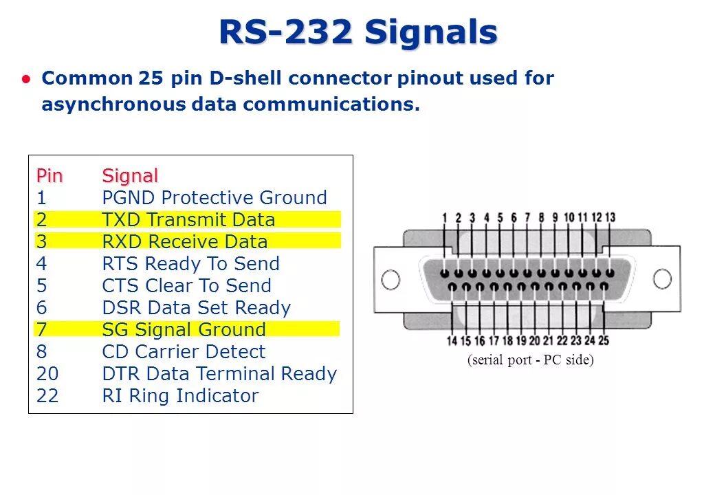 Not using cables to transmit signals