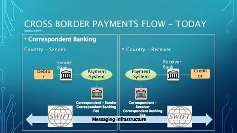 Message pay
