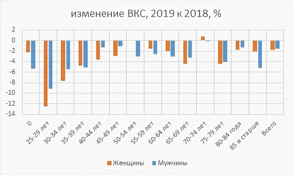 Какой возраст погибших в крокусе