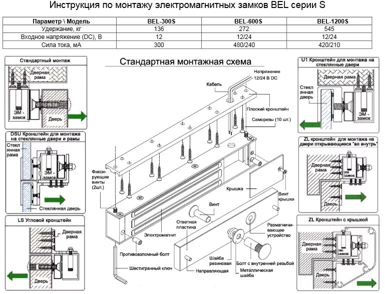 Как установить магнитный замок