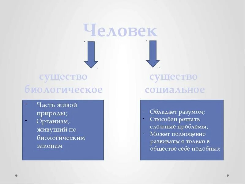 Биологические и социальное тест. Человек социальное существо. Человек биологическое и социальное существо. Человек биологическое существо и социальное существо таблица. Биологическое и социальное в человеке таблица.