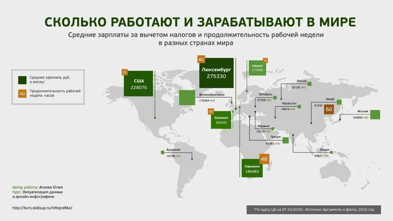 Карта мир сколько в месяц