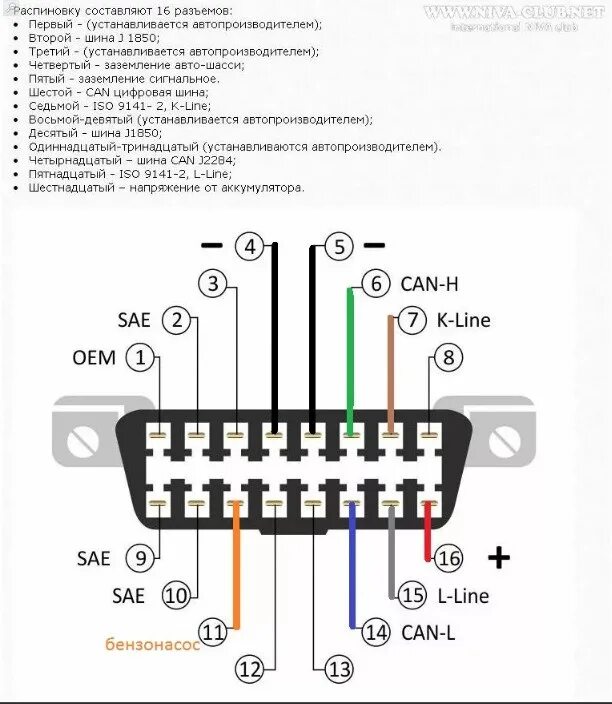 Проблема с подключением EML327 к ЭБУ BOSCH 2112-1411020-40 - Лада 2109, 1.5 л., 