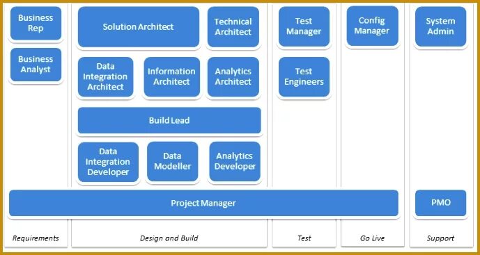 Тест системе architect. Интерфейс enterprise architect. Ea enterprise architect. Archimate диаграмма. Набор реагентов для выявления антигена вируса sars-cov-2.