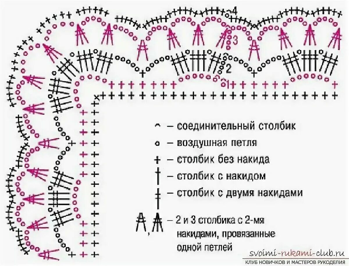 Обвязка края изделия схемы. Носовые платочки Обвязанные крючком схемы. Обвязать шаль крючком схемы. Обвязывание края крючком пледов. Обвязка детского пледа крючком схемы.