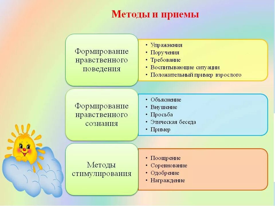 Компоненты методов воспитания. Методы и приемы нравственного воспитания. Методы нравственного воспитания дошкольников. Методы и приемы воспитания нравственности. Методы нравственного воспитания детей дошкольного возраста.