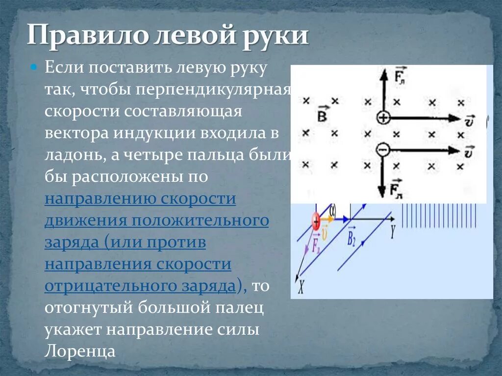 Определите направление скорости движения частицы. Правило левой руки. Направление силы Лоренца правило левой руки. Правило Лоренца правило левой руки. Сила Лоренца правило левой руки.