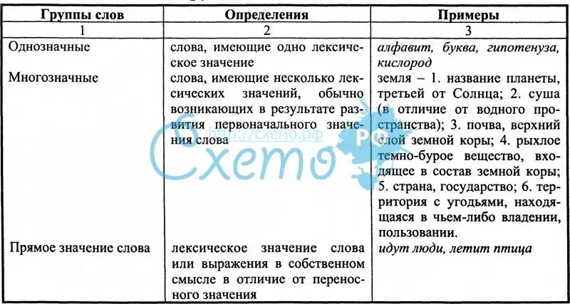 Происхождение слова группа. Группы слов в лексике. Лексические группы слов. Группы лексического значения. Группы лексики русского языка по значению.