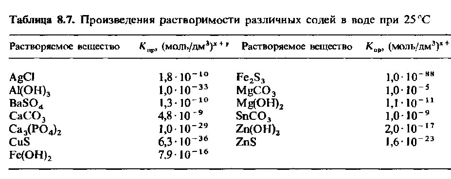 Произведение растворимости сульфата кальция. Константа растворимости caf2. Произведение растворимост. Растворимость и произведение растворимости. Константы произведения растворимости