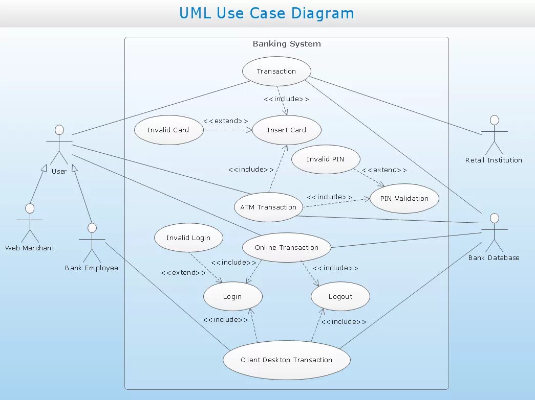 Варианты user. Диаграмма прецедентов use Case. Диаграмма вариантов использования uml. Uml use Case диаграмма. Uml diagram вариантов использования.