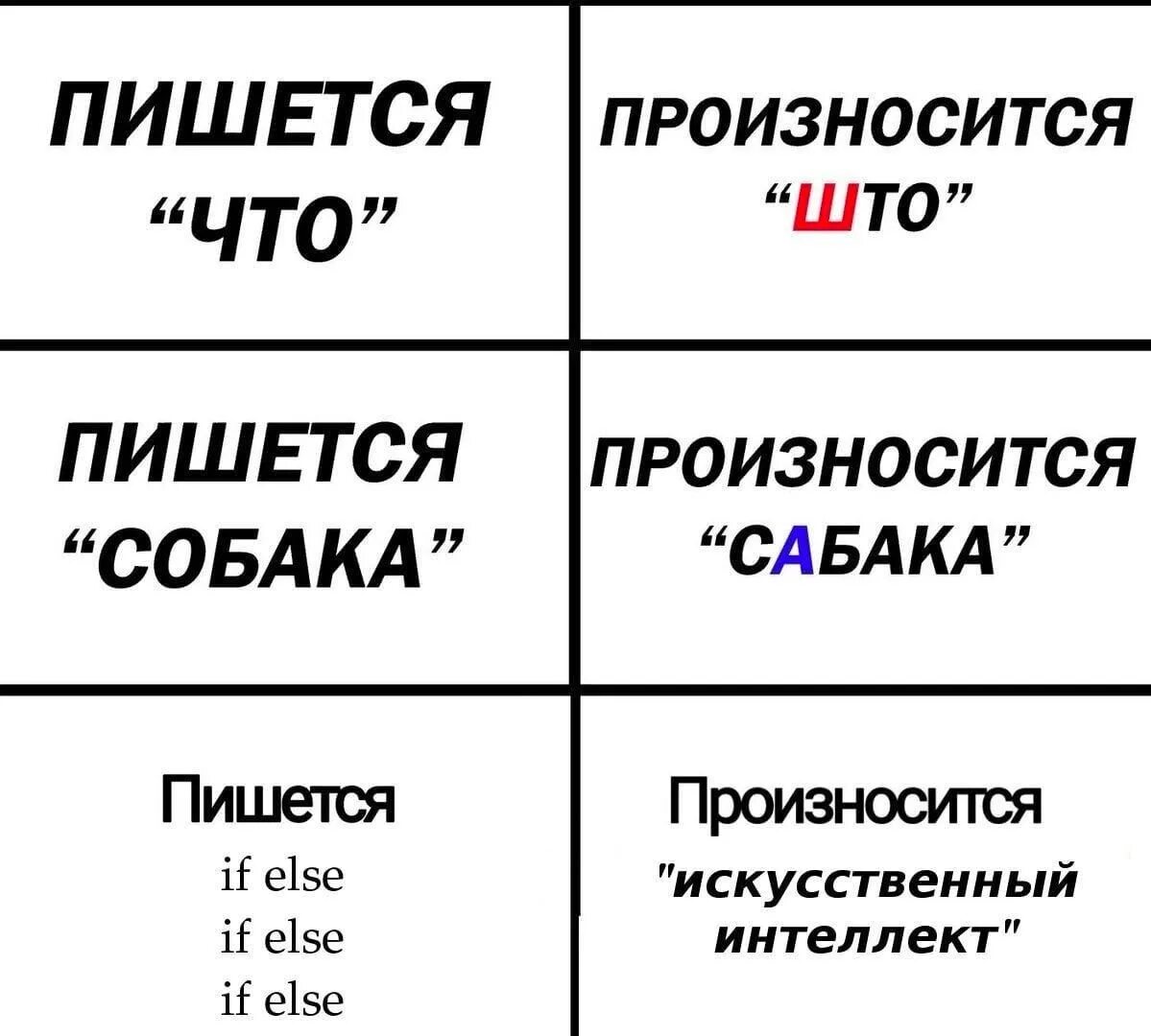 Искусственный интеллект if else. If else Мем. Искусственный интеллект юмор. Пишется произносится. Орфографический ии