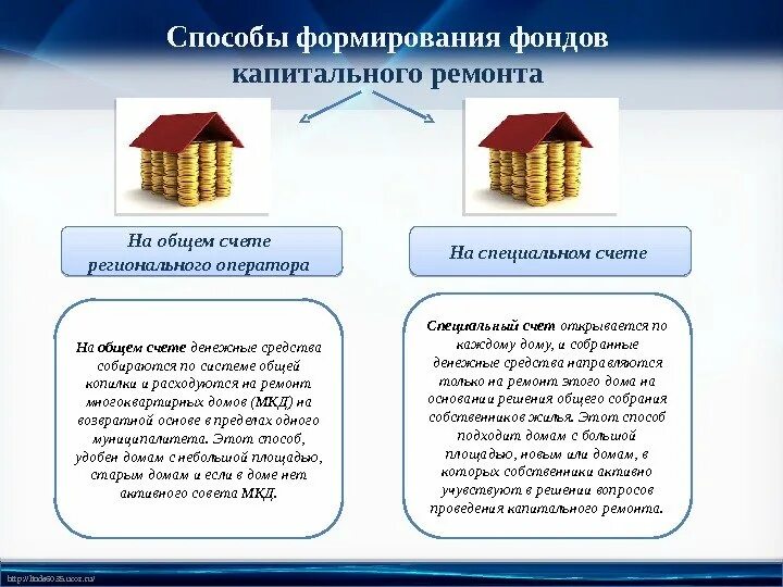 Капитальный ремонт выводы. Специальный счет капремонт. Спецсчет на капремонт. Спец счет капитального ремонта. Способы формирования фонда капитального ремонта.