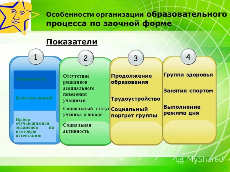 социальный статус ученика в школе.