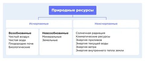 Минеральными ресурсами являются неисчерпаемыми возобновляемые
