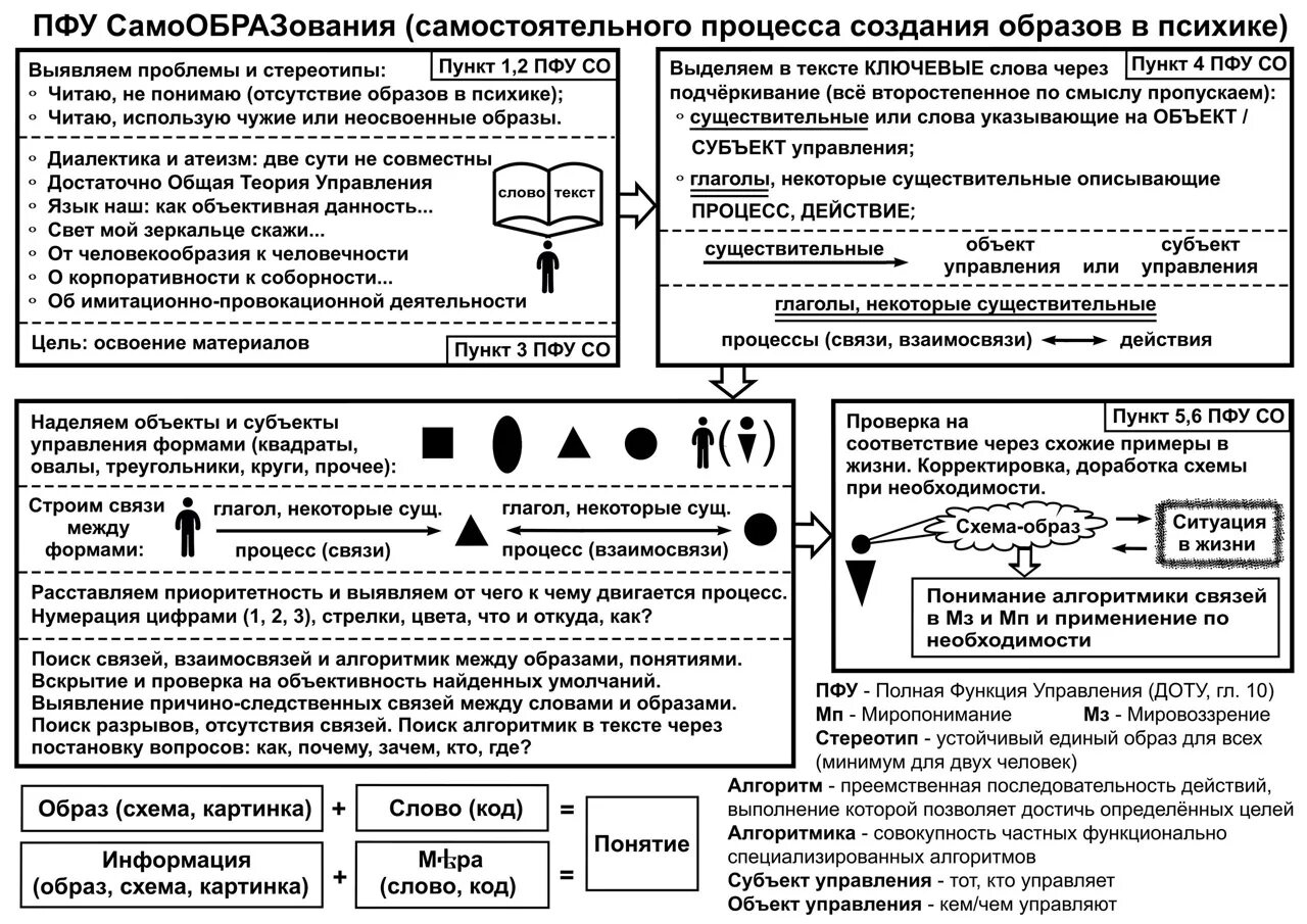 Пфу регресс. Полная функция управления КОБ. Полная функция управления. Полная функция управления доту. Полная функция управления таблица.